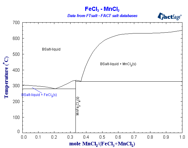 Click on the figure for the Equilibrium Point Calculation