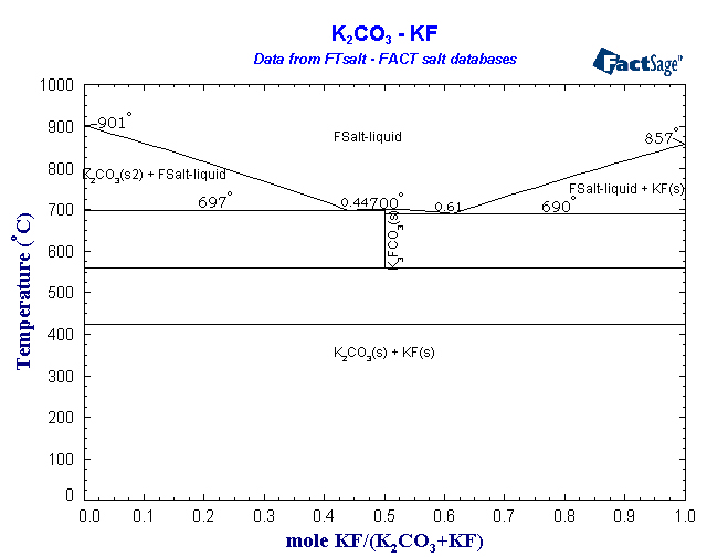 Click on the figure for the Equilibrium Point Calculation