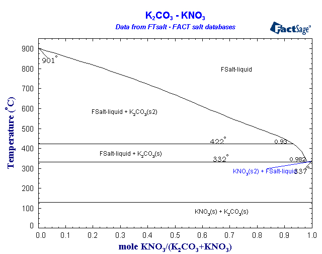 Click on the figure for the Equilibrium Point Calculation