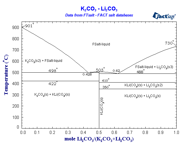 Click on the figure for the Equilibrium Point Calculation