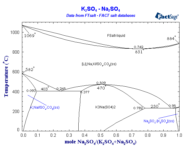 Click on the figure for the Equilibrium Point Calculation