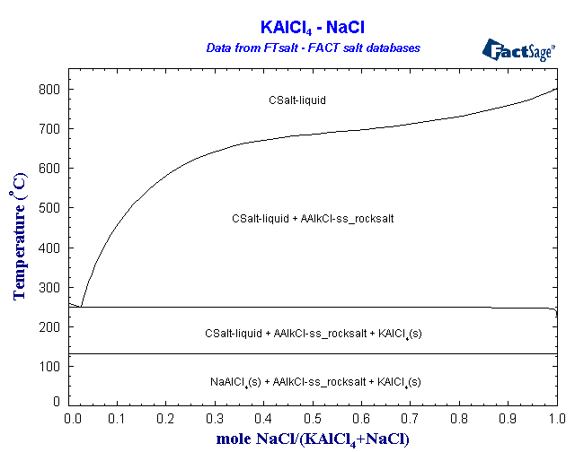 Click on the figure for the Equilibrium Point Calculation