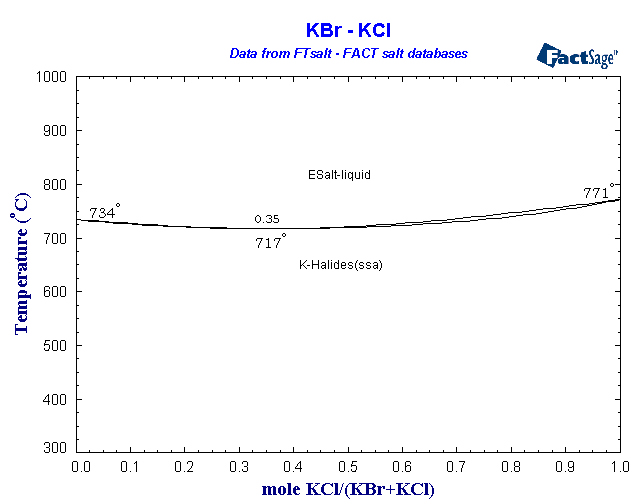 Click on the figure for the Equilibrium Point Calculation