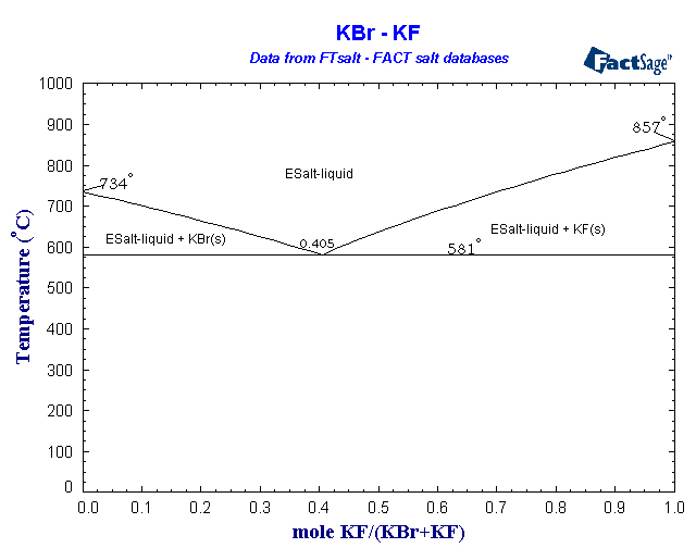 Click on the figure for the Equilibrium Point Calculation