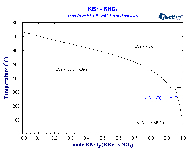 Click on the figure for the Equilibrium Point Calculation