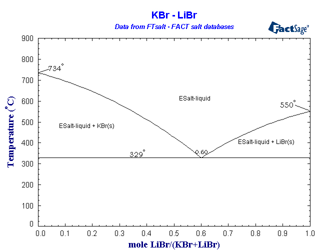 Click on the figure for the Equilibrium Point Calculation