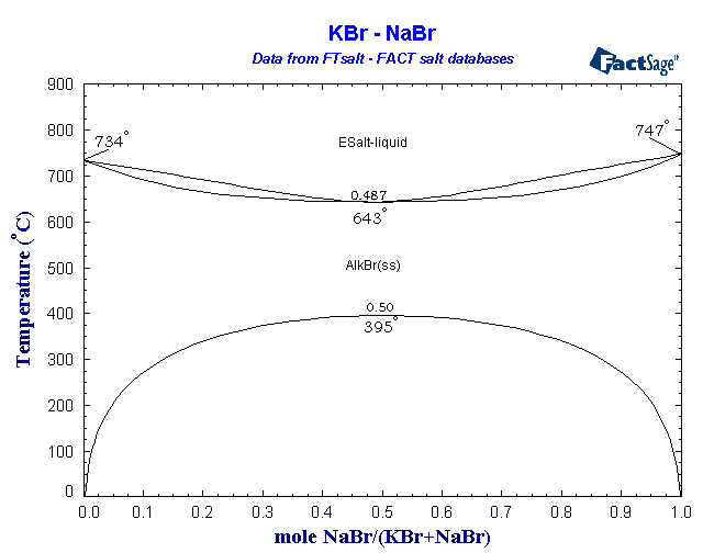 Click on the figure for the Equilibrium Point Calculation