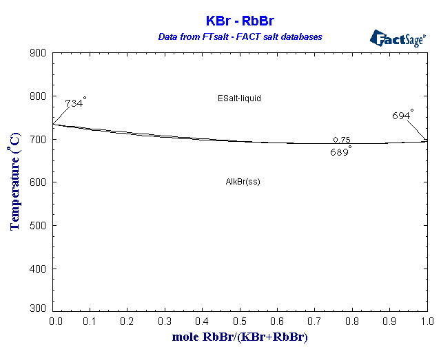 Click on the figure for the Equilibrium Point Calculation