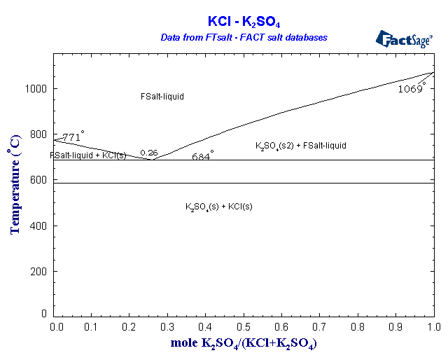 Click on the figure for the Equilibrium Point Calculation