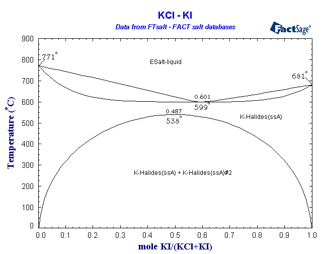 Click on the figure for the Equilibrium Point Calculation