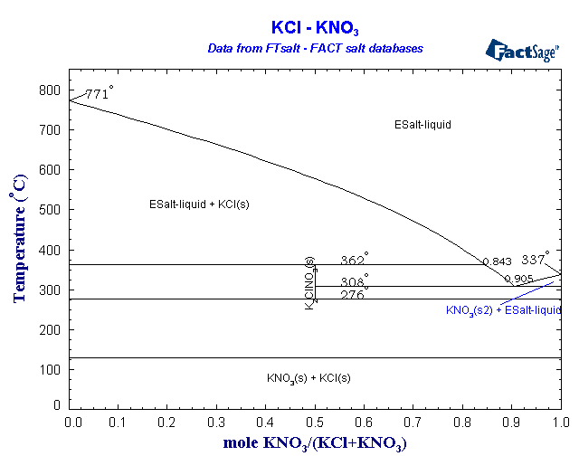 Click on the figure for the Equilibrium Point Calculation