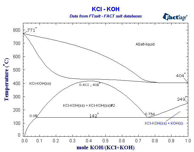 Click on the figure for the Equilibrium Point Calculation