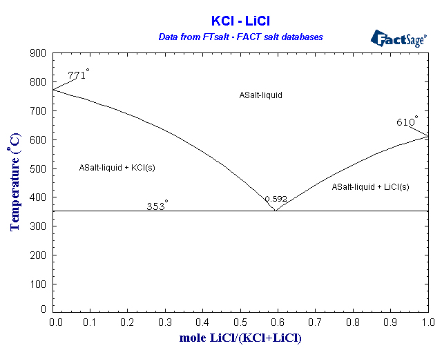 Click on the figure for the Equilibrium Point Calculation