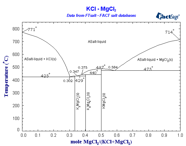 Click on the figure for the Equilibrium Point Calculation