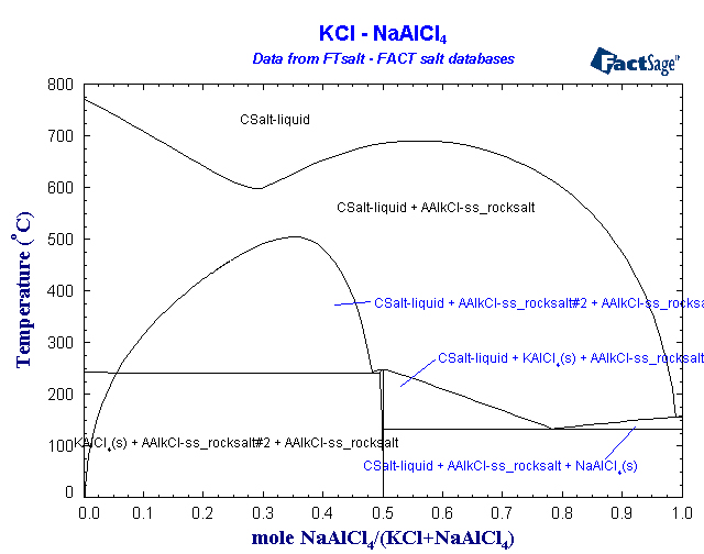 Click on the figure for the Equilibrium Point Calculation