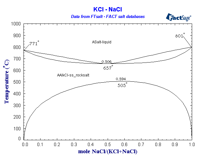 Click on the figure for the Equilibrium Point Calculation