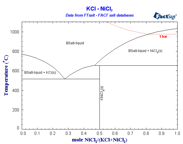 Click on the figure for the Equilibrium Point Calculation