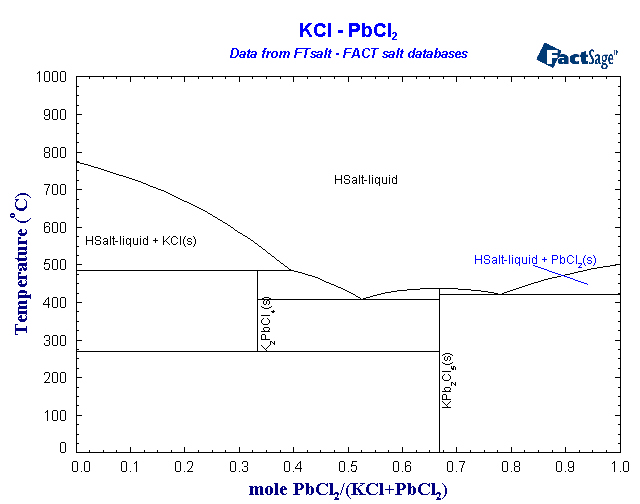 Click on the figure for the Equilibrium Point Calculation