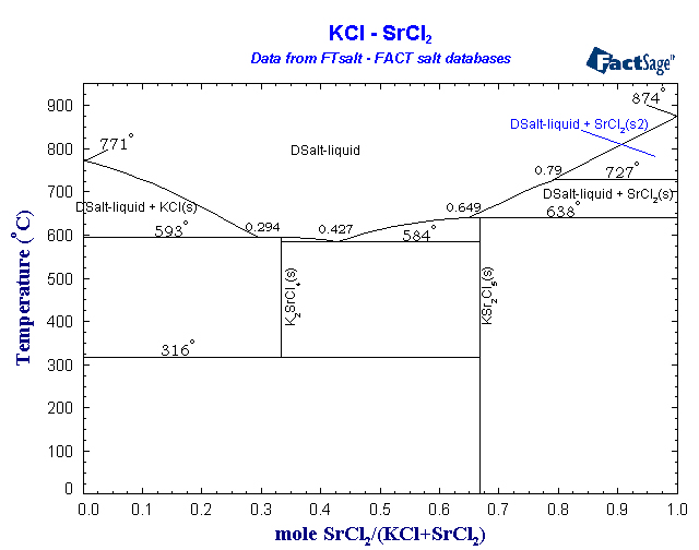 Click on the figure for the Equilibrium Point Calculation