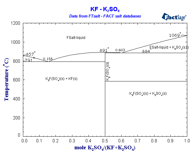 Click on the figure for the Equilibrium Point Calculation