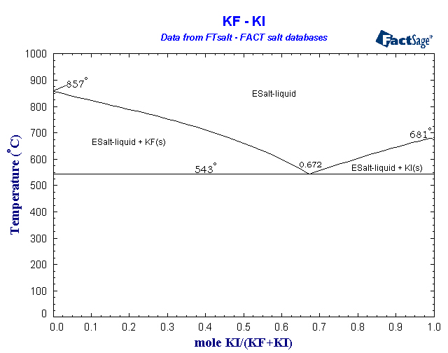 Click on the figure for the Equilibrium Point Calculation