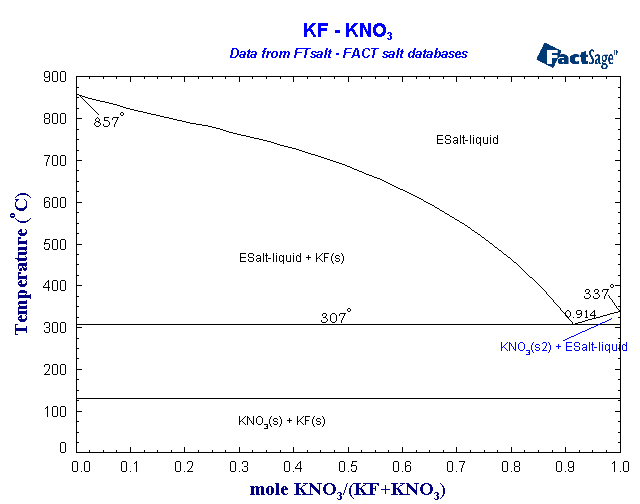 Click on the figure for the Equilibrium Point Calculation