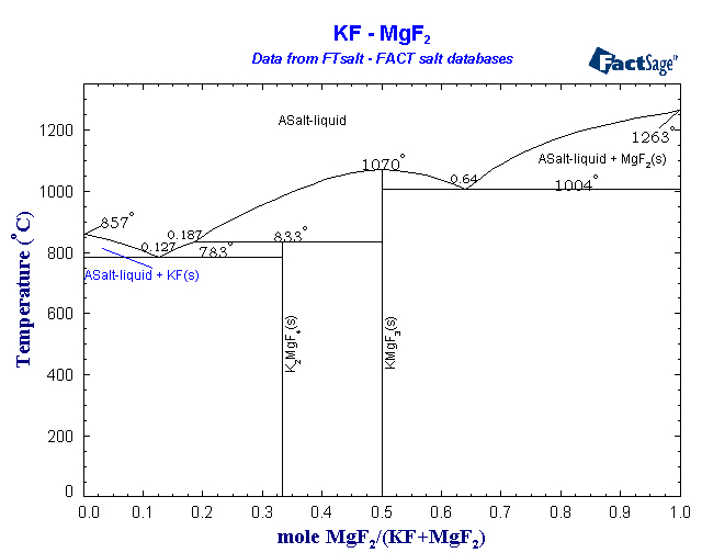 Click on the figure for the Equilibrium Point Calculation