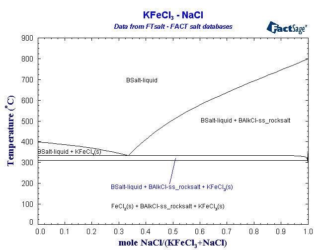 Click on the figure for the Equilibrium Point Calculation