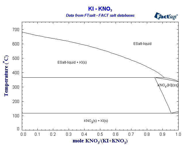 Click on the figure for the Equilibrium Point Calculation