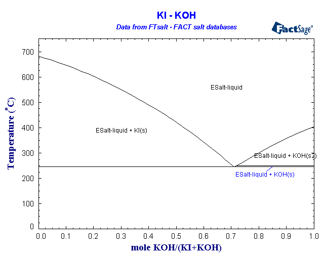 Click on the figure for the Equilibrium Point Calculation