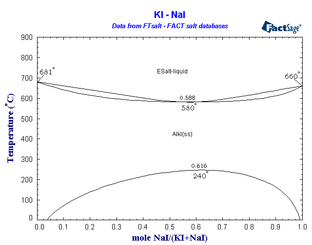 Click on the figure for the Equilibrium Point Calculation