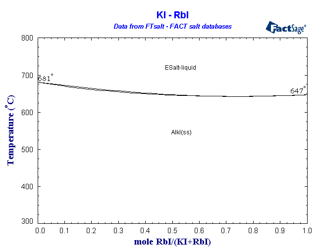 Click on the figure for the Equilibrium Point Calculation