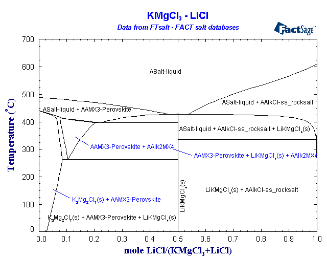 Click on the figure for the Equilibrium Point Calculation