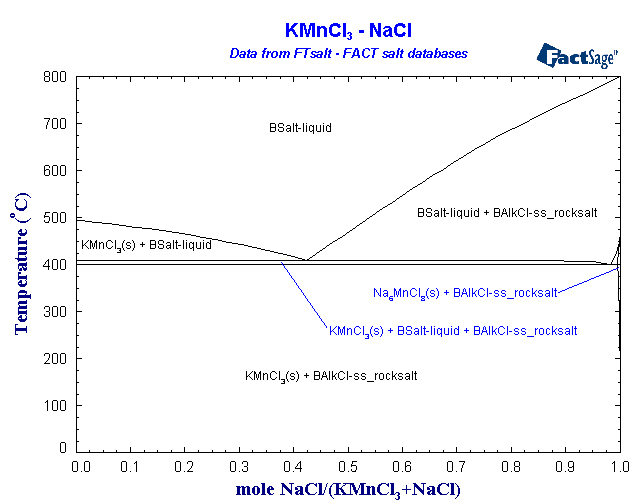 Click on the figure for the Equilibrium Point Calculation