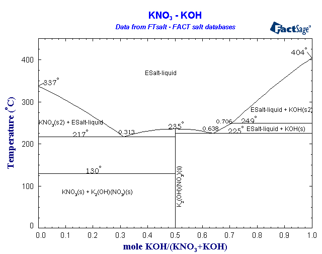 Click on the figure for the Equilibrium Point Calculation