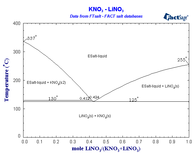 Click on the figure for the Equilibrium Point Calculation