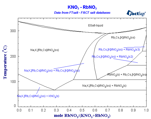 Click on the figure for the Equilibrium Point Calculation