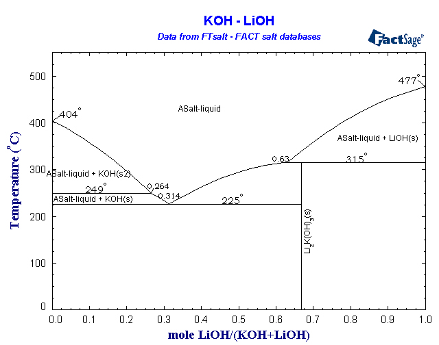 Click on the figure for the Equilibrium Point Calculation