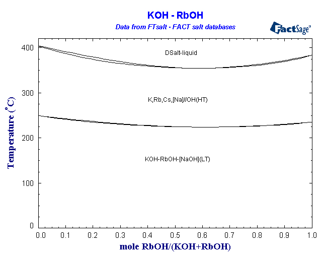 Click on the figure for the Equilibrium Point Calculation