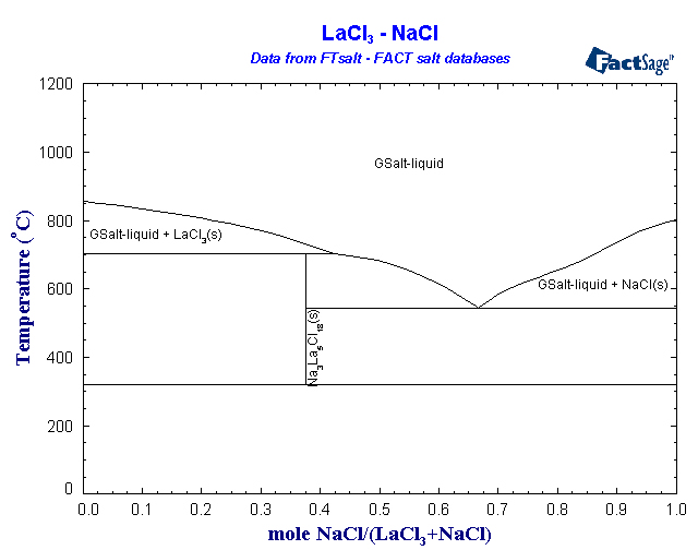 Click on the figure for the Equilibrium Point Calculation