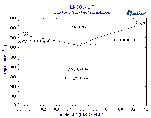 Click on the figure for the Equilibrium Point Calculation