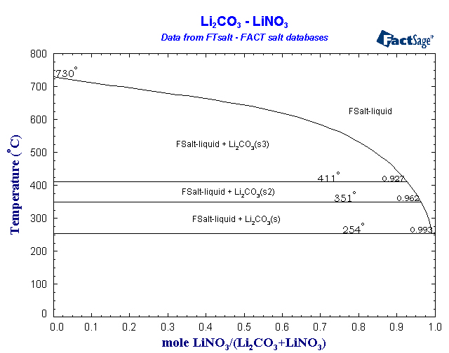 Click on the figure for the Equilibrium Point Calculation