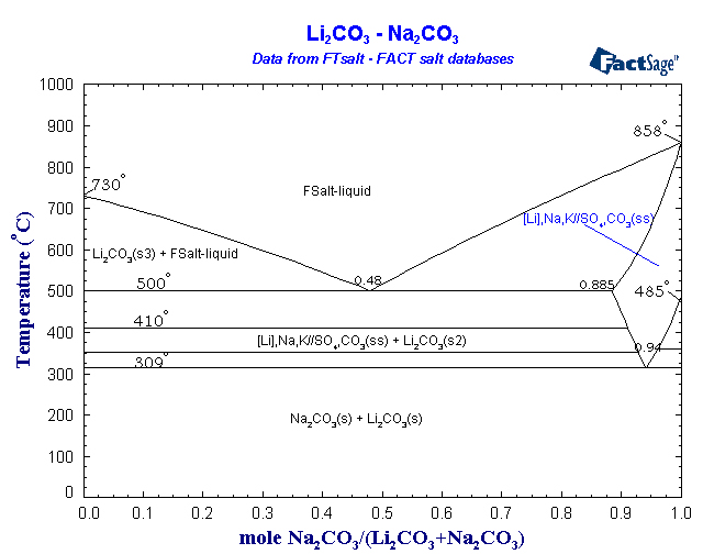 Click on the figure for the Equilibrium Point Calculation