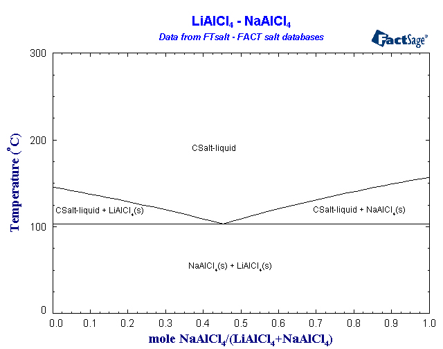 Click on the figure for the Equilibrium Point Calculation