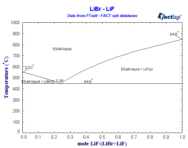 Click on the figure for the Equilibrium Point Calculation