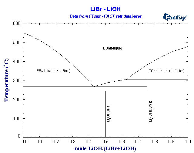 Click on the figure for the Equilibrium Point Calculation