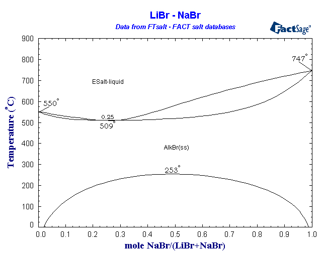 Click on the figure for the Equilibrium Point Calculation