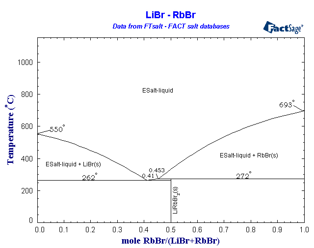 Click on the figure for the Equilibrium Point Calculation