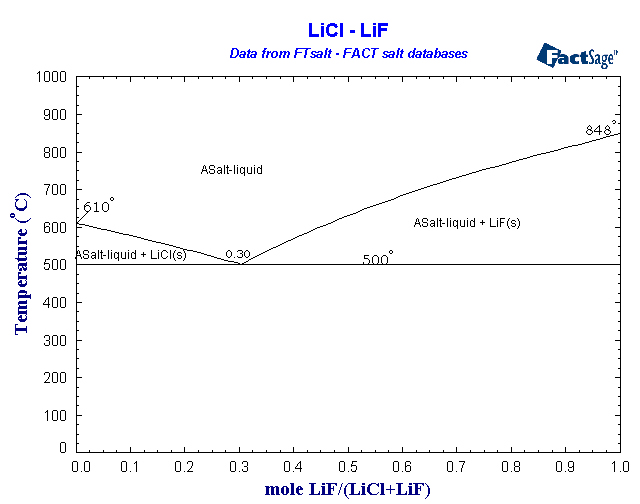 Click on the figure for the Equilibrium Point Calculation