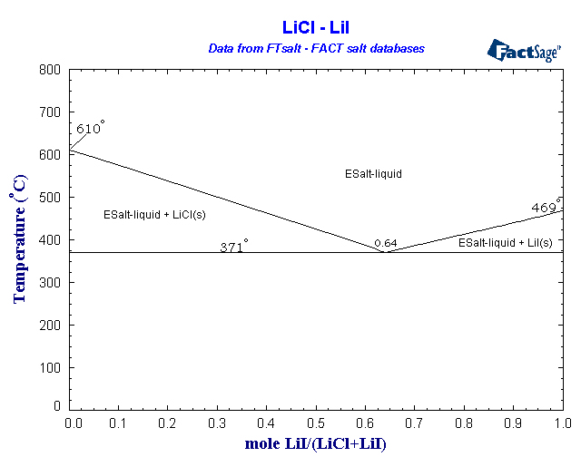 Click on the figure for the Equilibrium Point Calculation